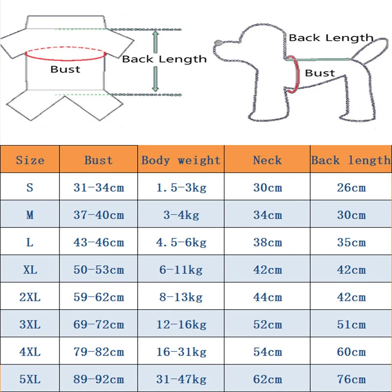 Dog Size Chart