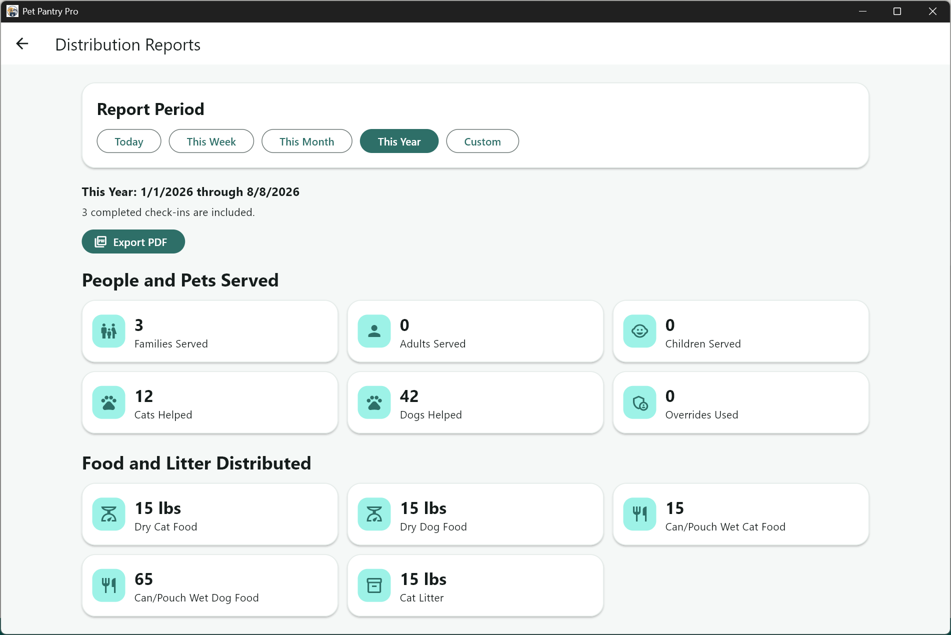 Pet Pantry Pro distribution report